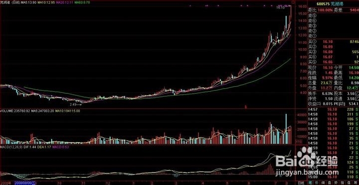 股票公式全解析续：[8]公式之绘图函数29