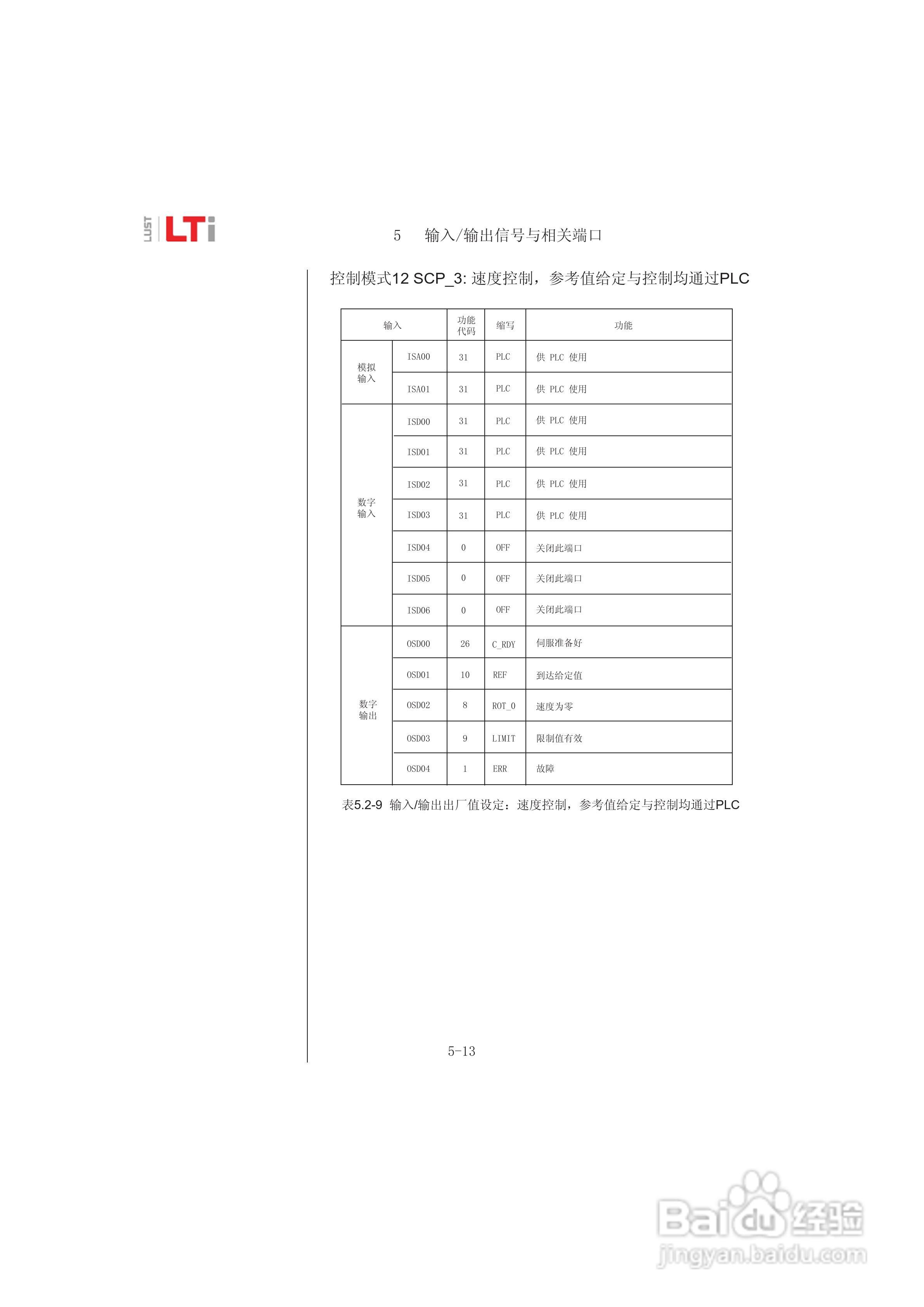 Lust路斯特ServoC伺服驱动器操作手册:[5]
