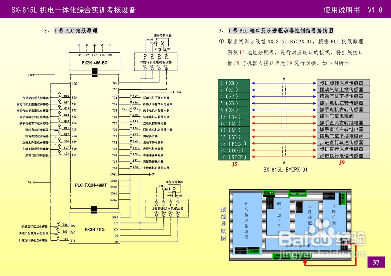 SX-815L机电一体化设备使用说明书V1.0:[5]