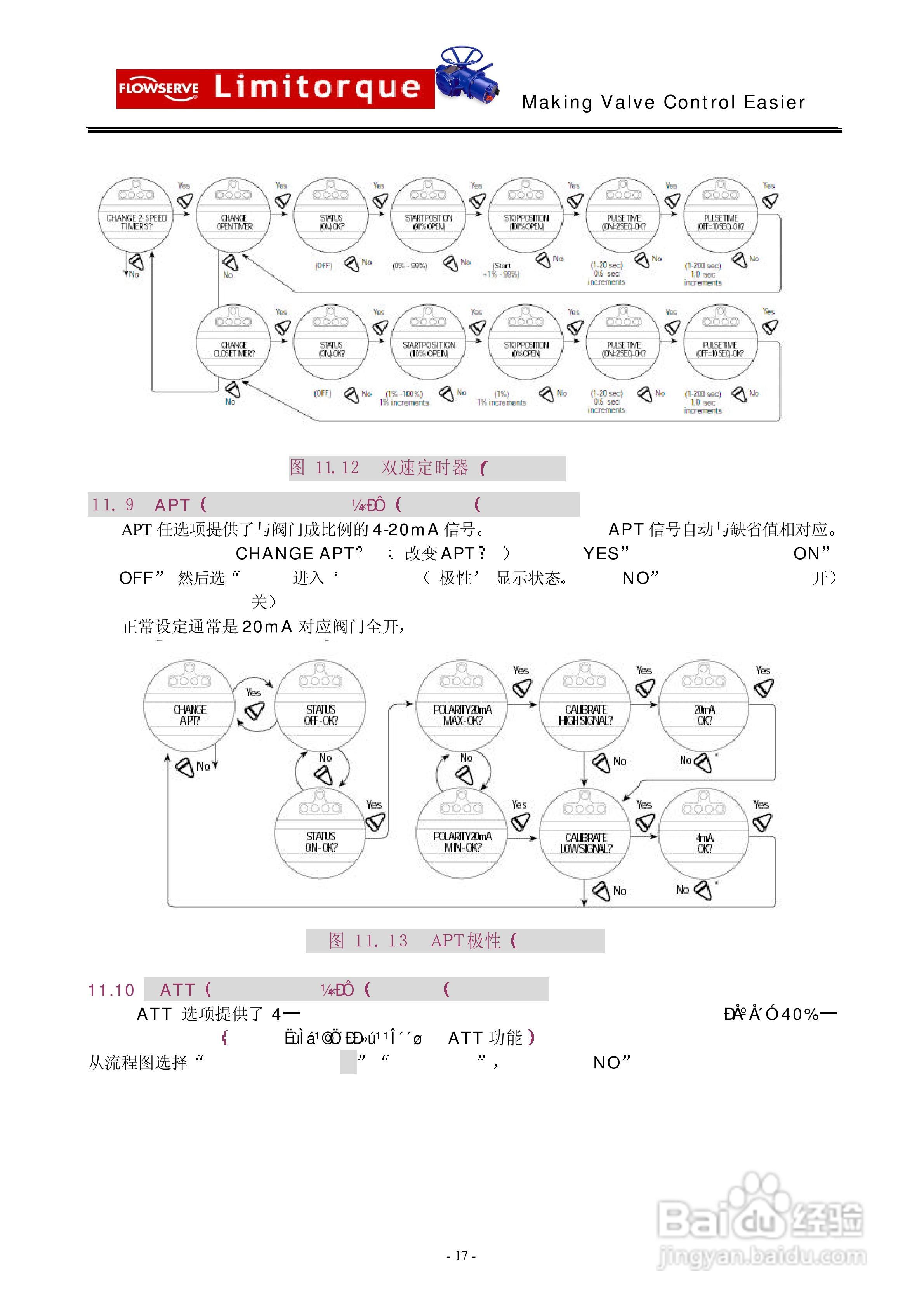 利密托克limitorque执行器安装和操作手册:[2]