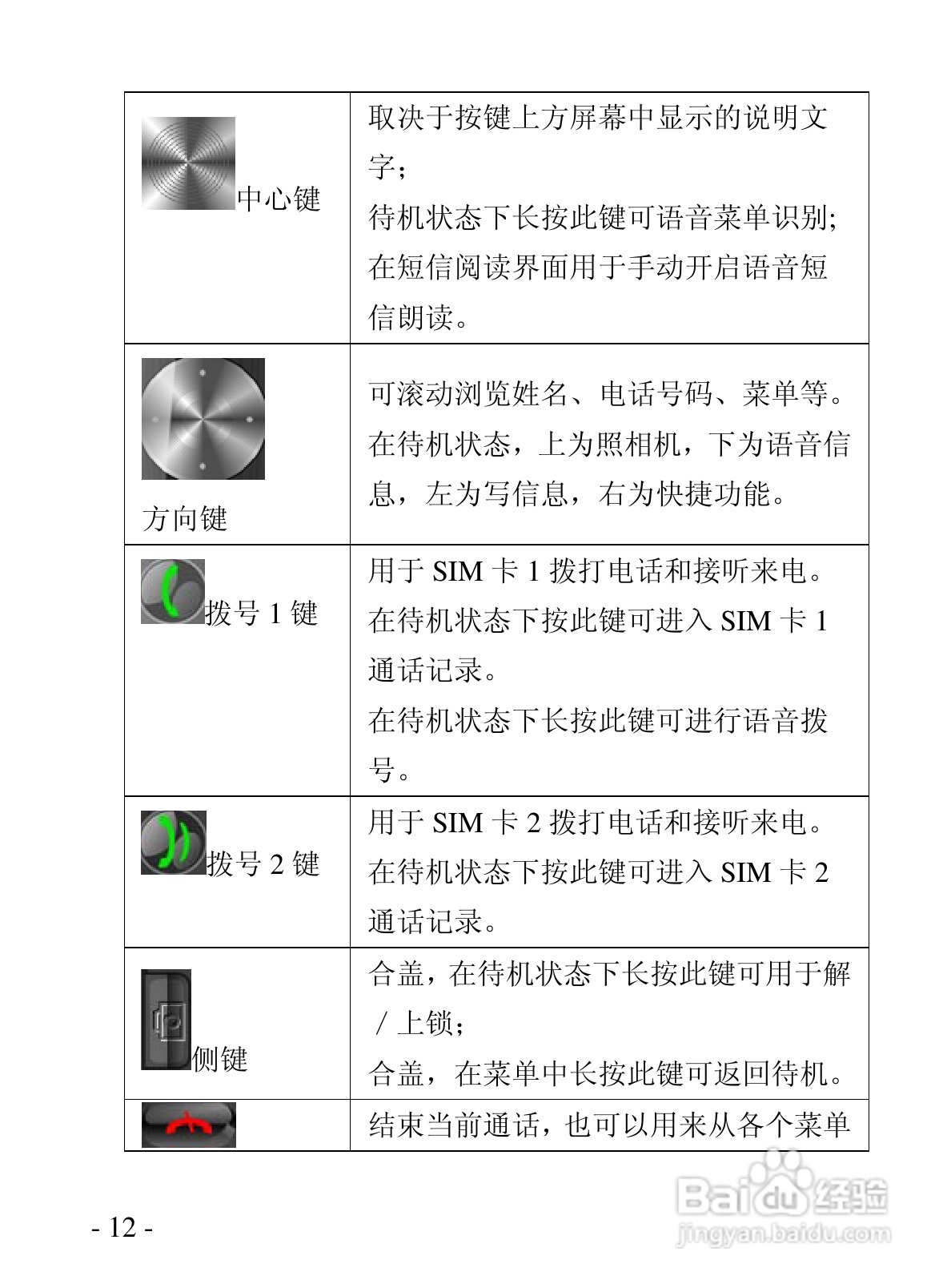 华唐R101手机使用说明书:[2]