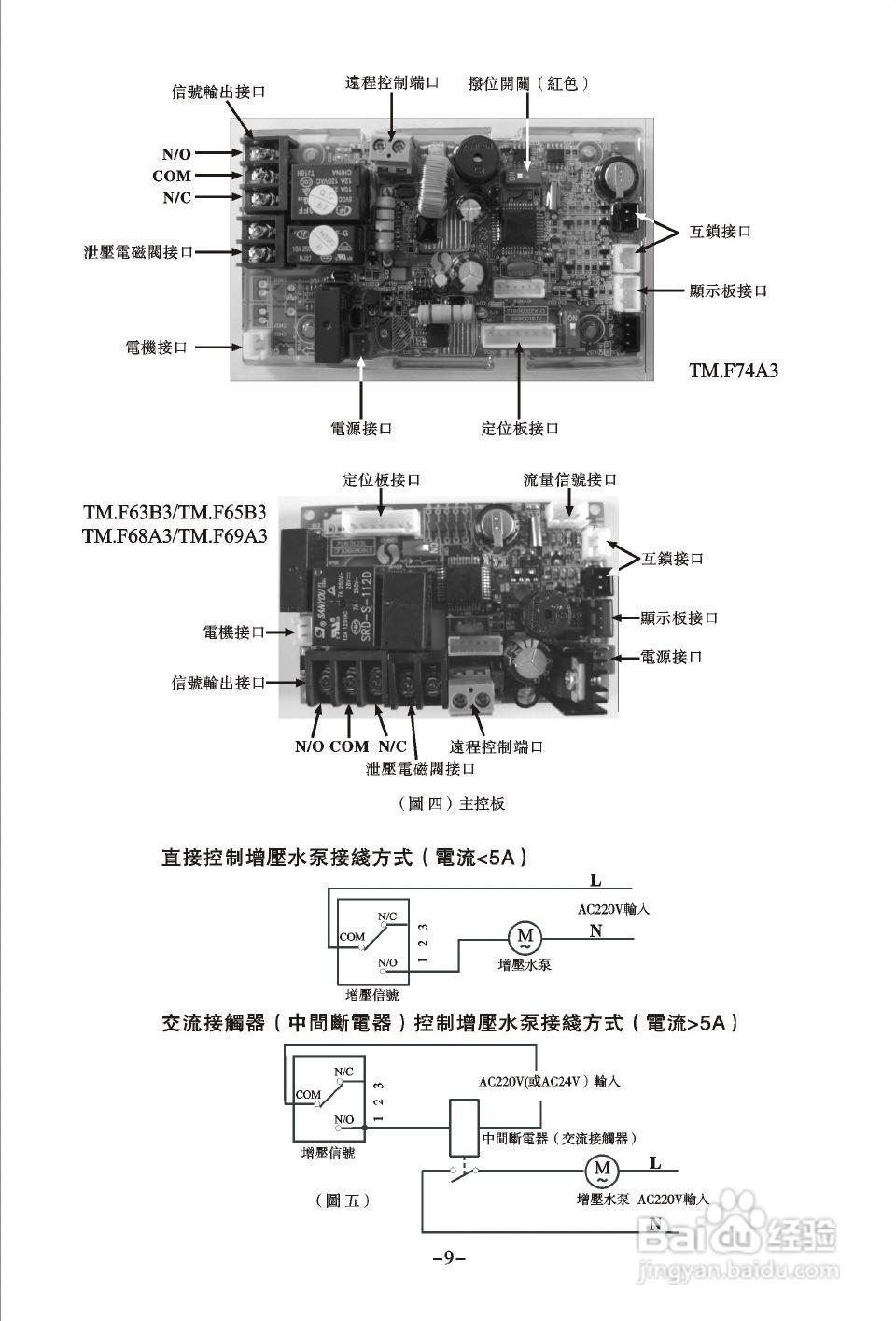 润新TM.F74A3多功能控制阀使用说明书:[1]