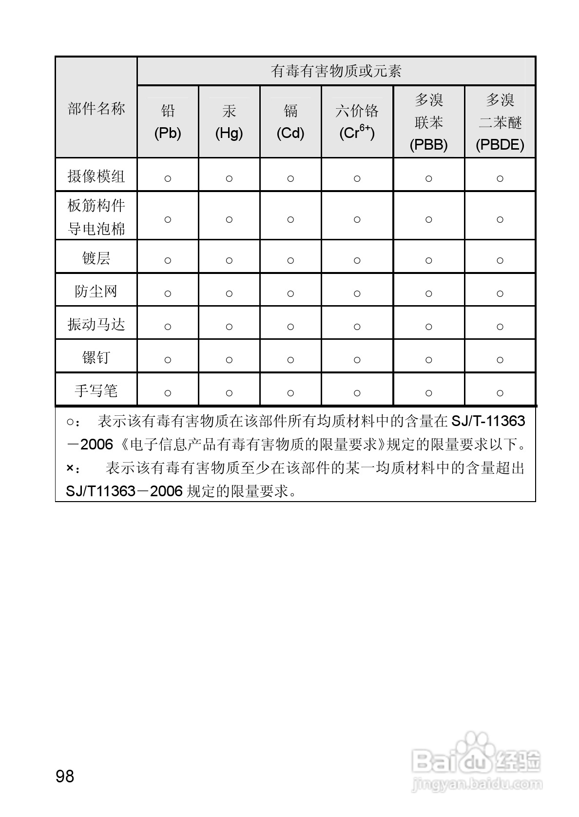 华为T550手机使用说明书:[11]