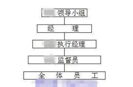 群众性歌咏活动的策划