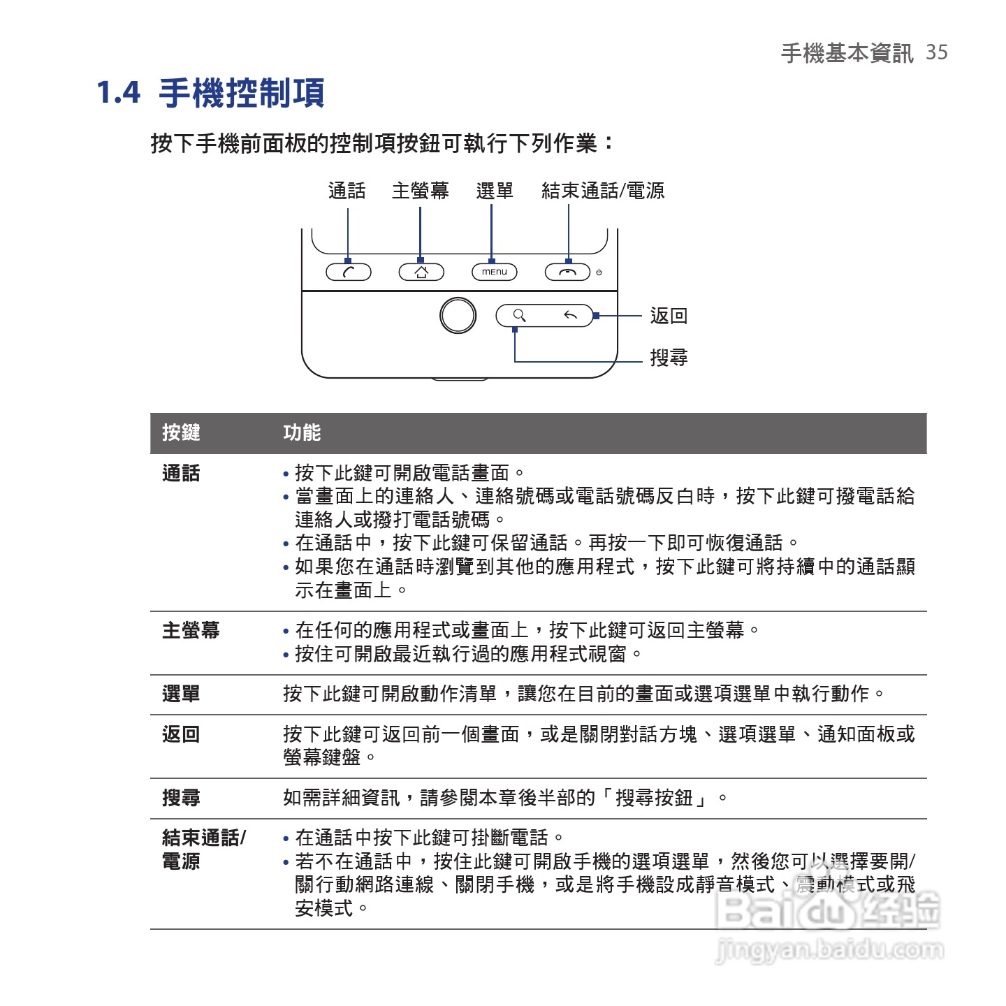 多普达HTC Hero手机使用说明书:[4]