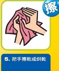 正确洗手的步骤图片