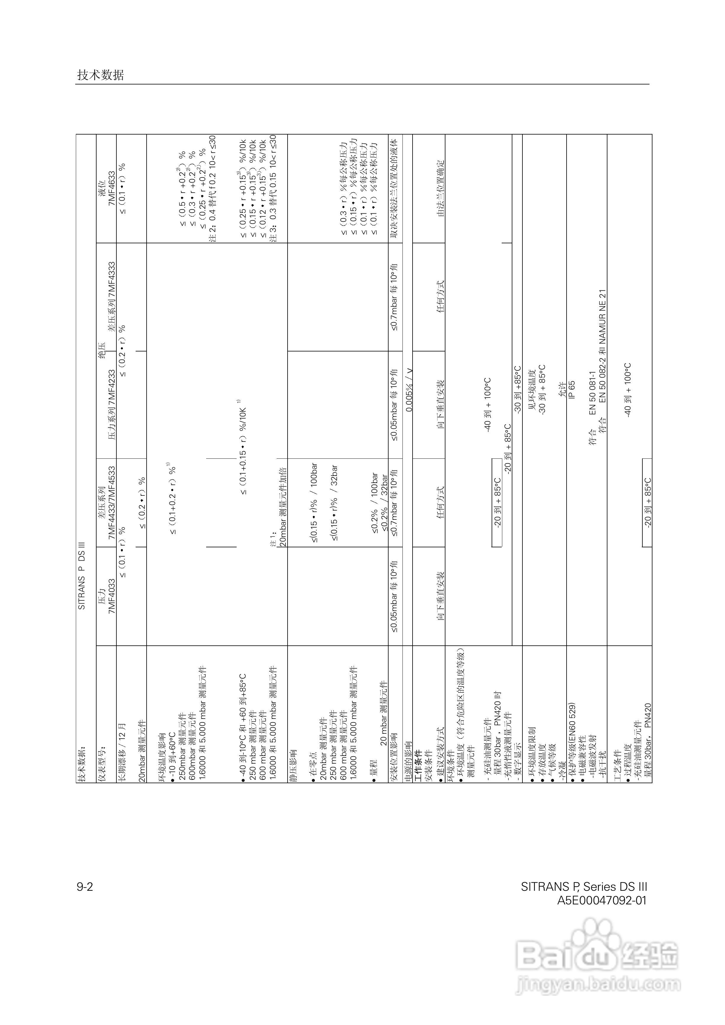 SITRANS/P压力变送器中文手册:[7]