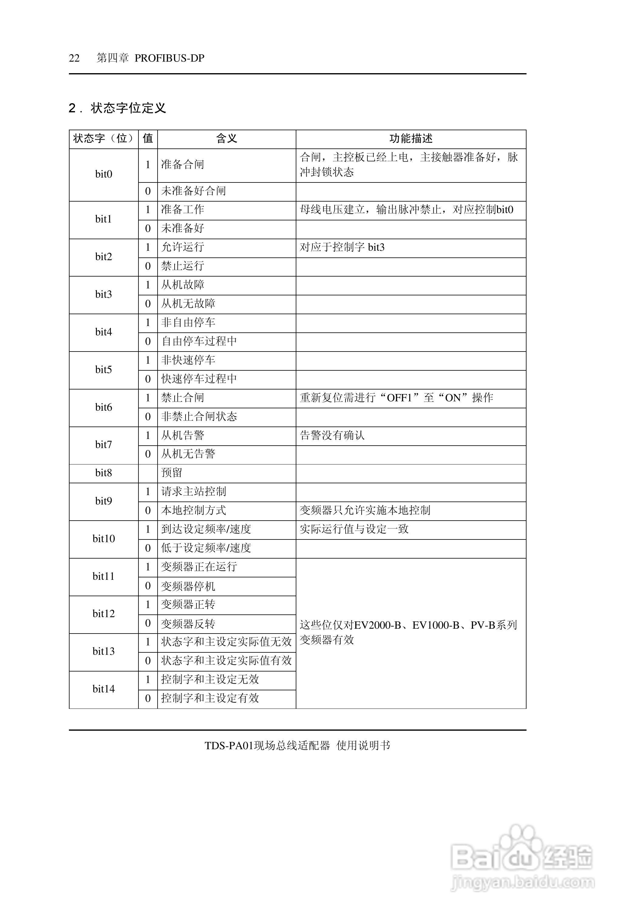 TDS-PA01现场总线适配器使用说明书:[3]