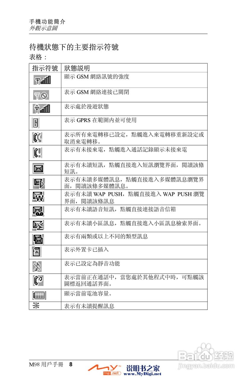 Xplore M98移动电话(中文)说明书:[1]