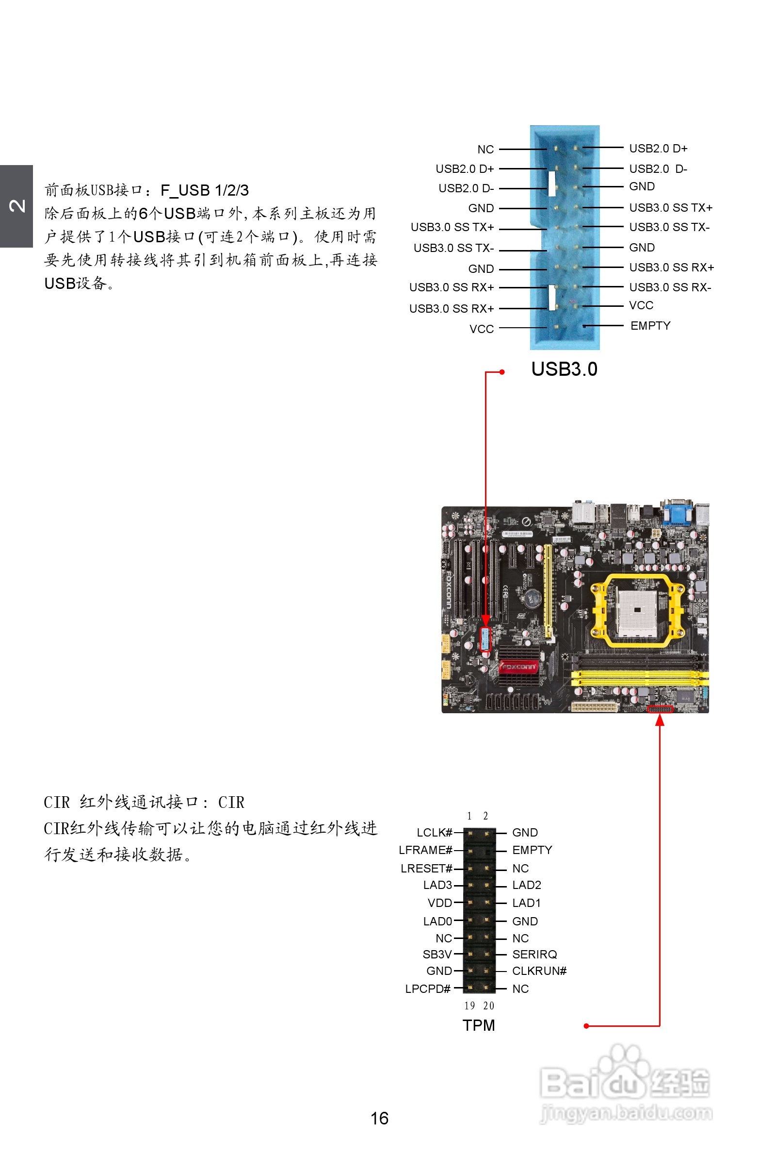 富士康A55A型主板说明书:[3]