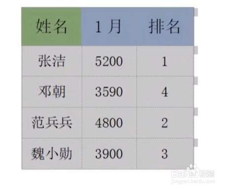 word表格怎么排序