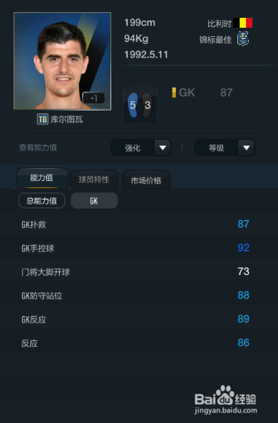 FIFA OL3比利时国家队球员推荐(门将篇)