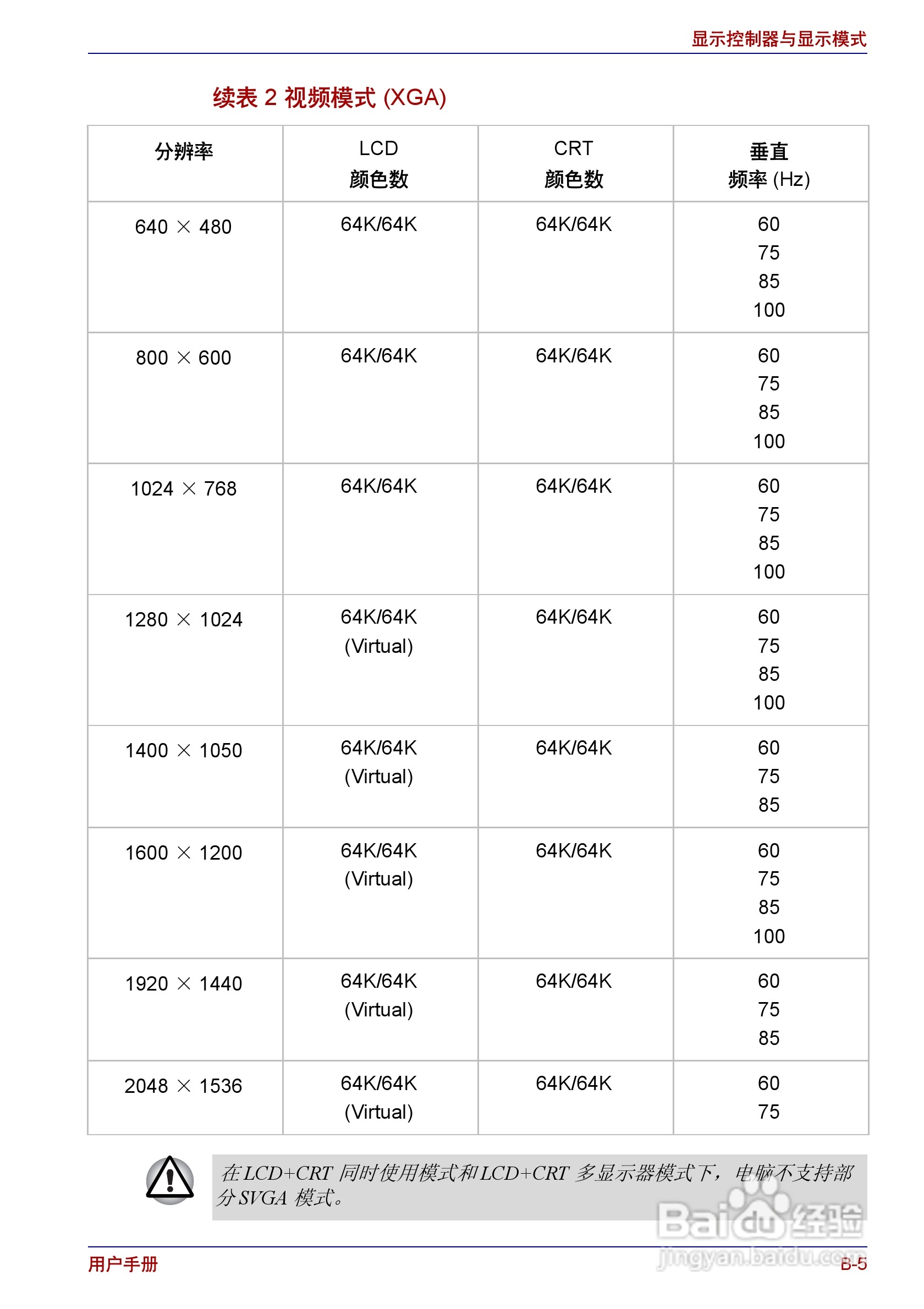 东芝Portege R150笔记本电脑使用说明书:[13]