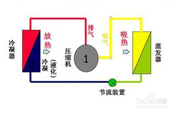 【干货】变频空调工作原理图解