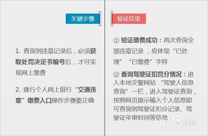 详解黑龙江省部分地区网上处置交通违章步骤