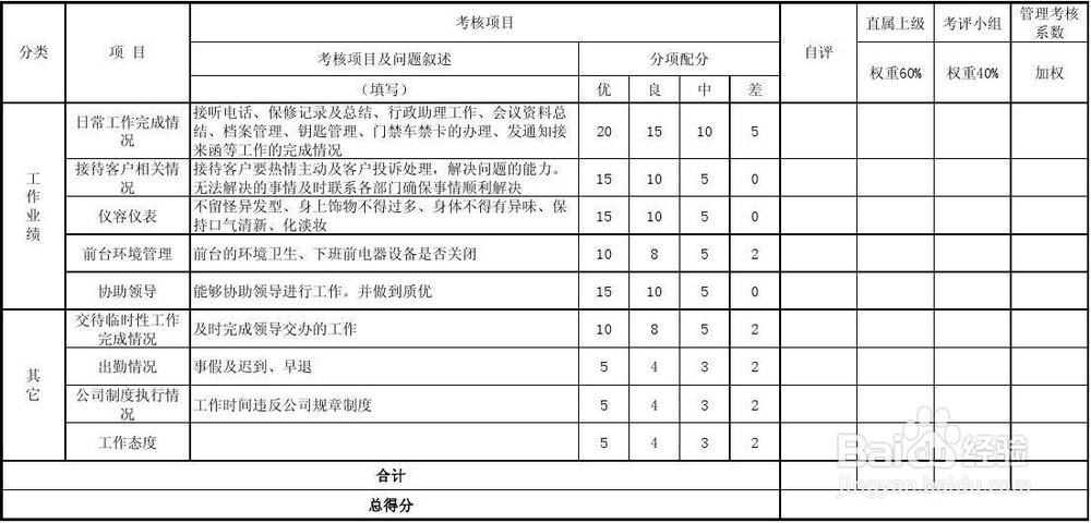 HR实务经验之 员工不愿意调岗，怎么办
