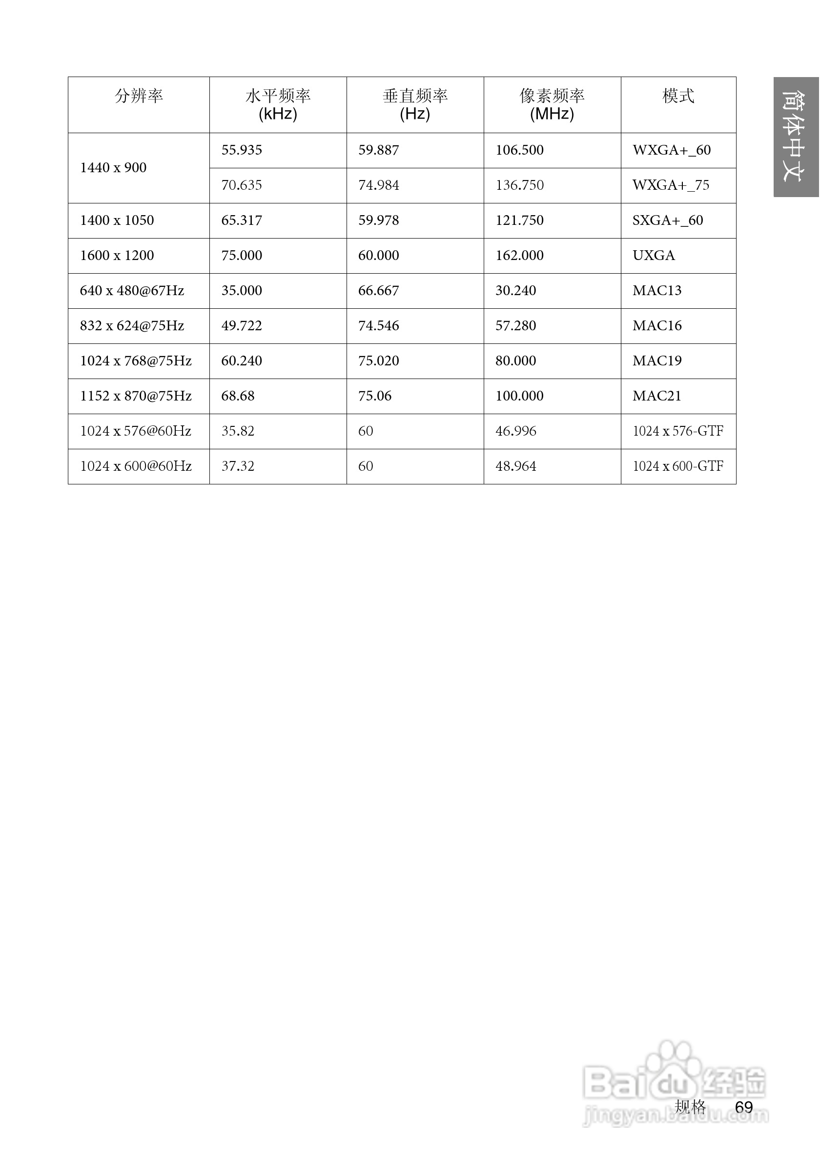 明基BenQ MP670型投影机说明书:[7]