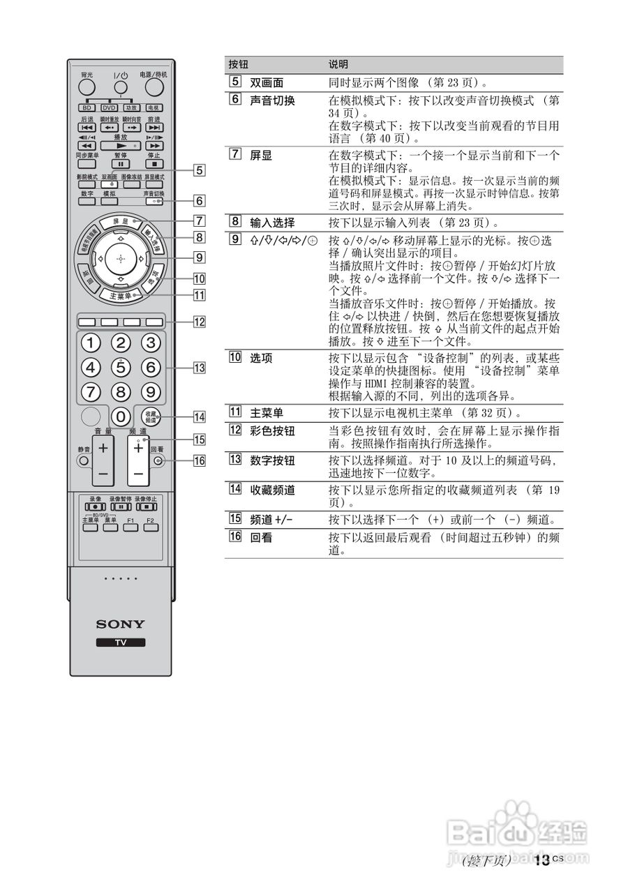 索尼KDL-40Z4500液晶彩电使用说明书:[2]
