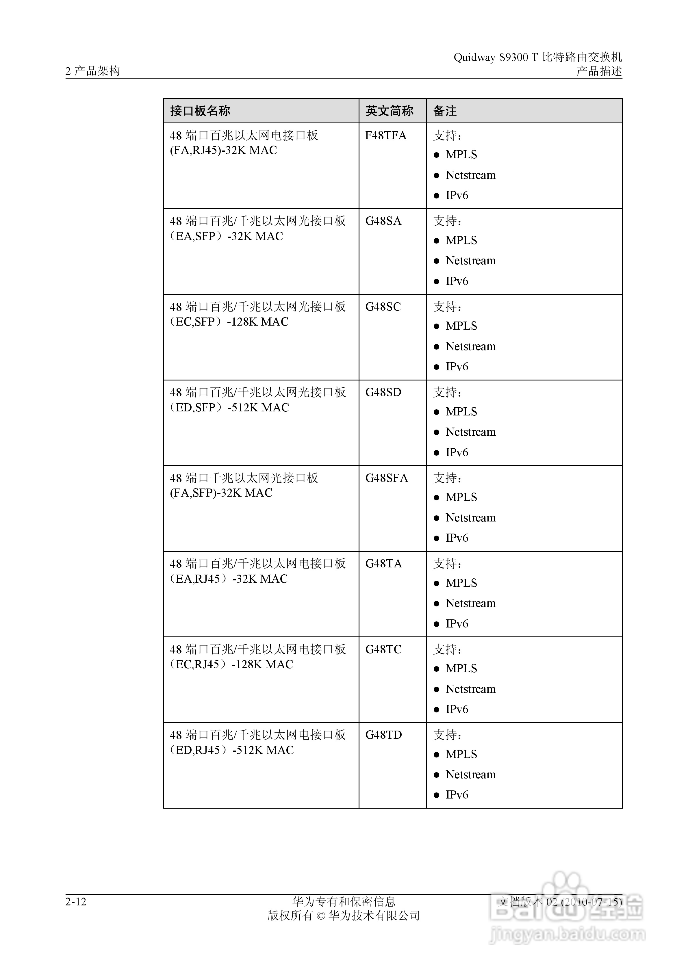 华为 Quidway S9300 T 比特路由交换机V100R003C00说:[4]