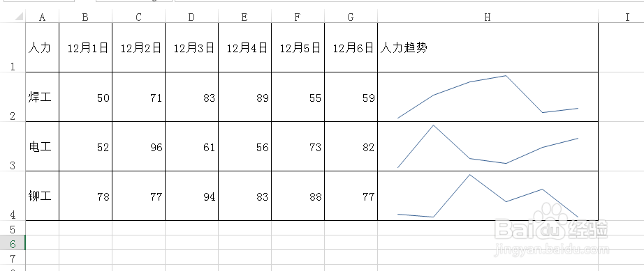 EXCEL如何插入迷你柱形图