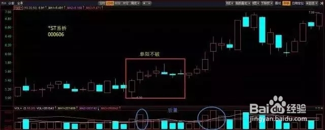 如何选出准确率极高的涨停股票