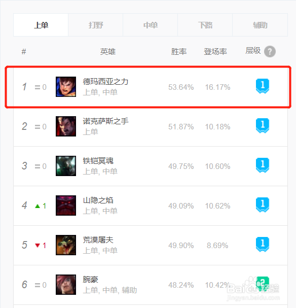 盖伦征服者天赋怎么点