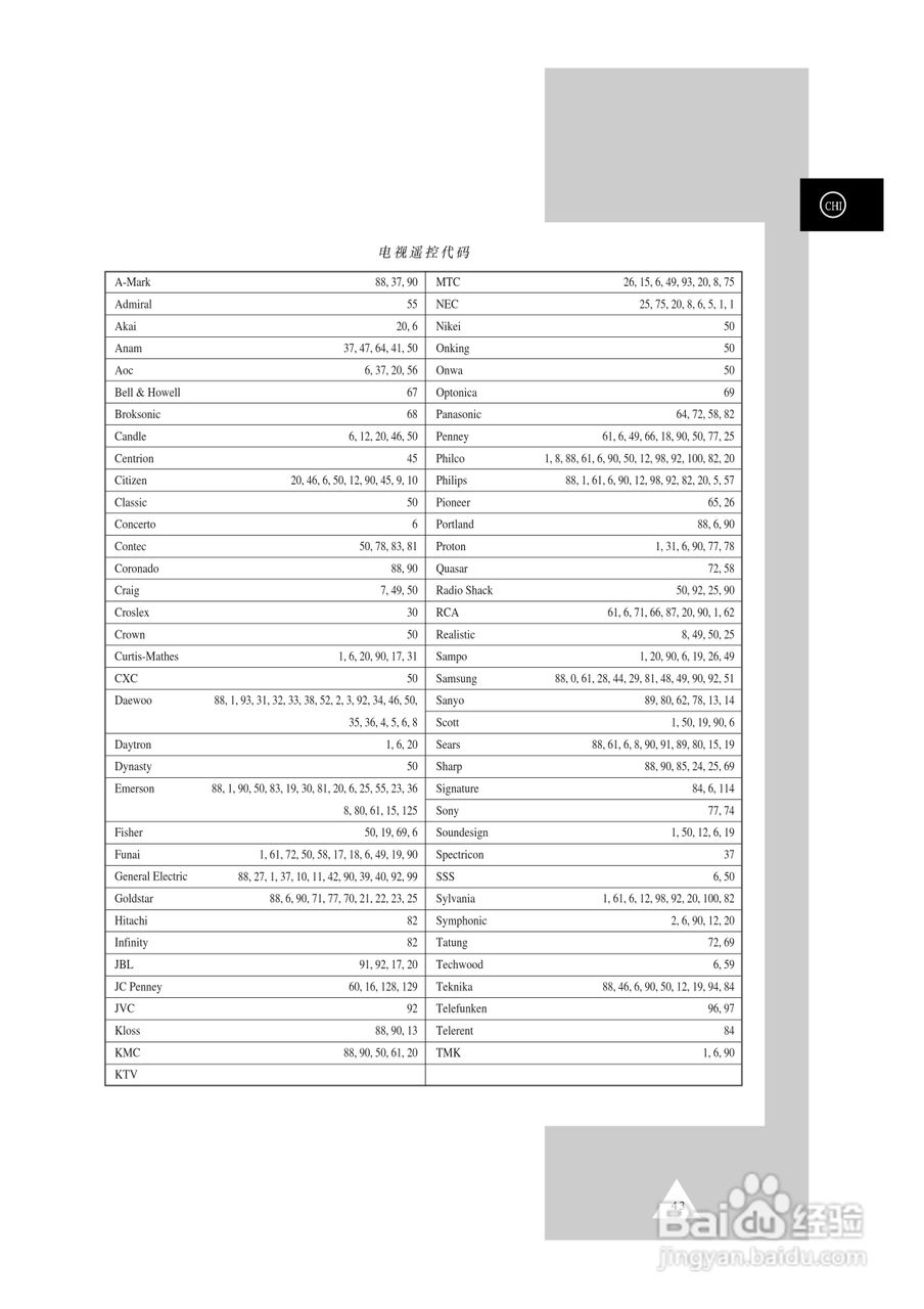 三星SP-54T8HC彩电使用说明书:[5]