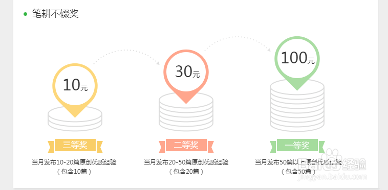 百度经验怎么赚钱？