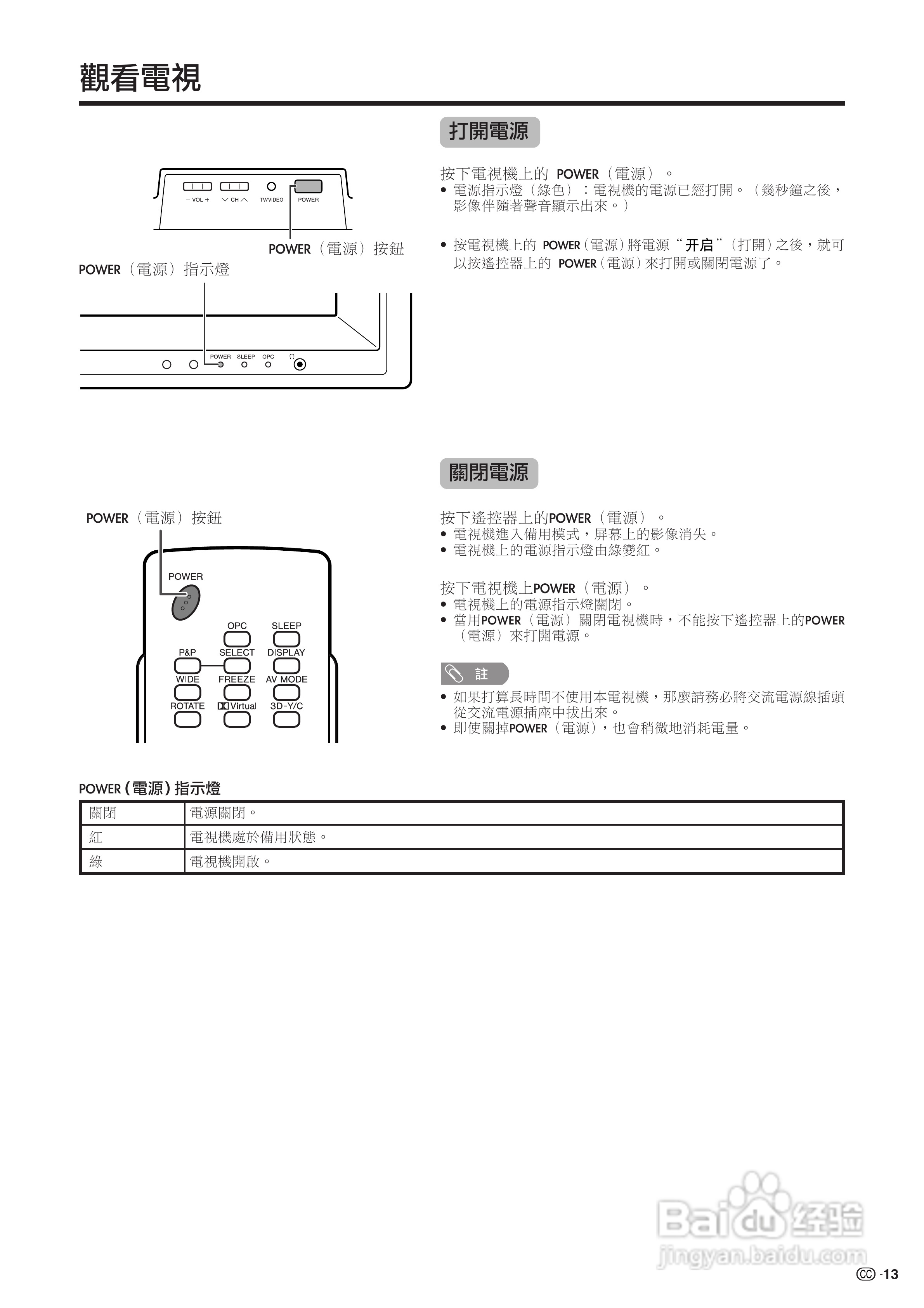声宝LC-26GA5H型液晶电视机说明书:[2]