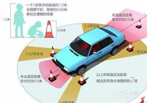 新手上路注意事项集锦