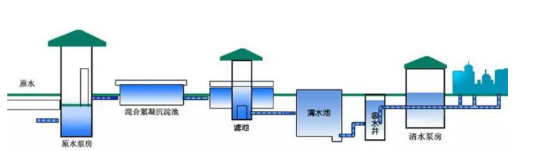 自来水公司开通自来水是怎么开通的