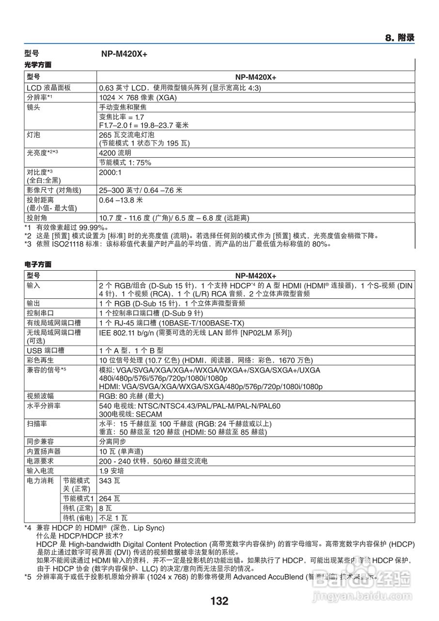 NEC NP-M260W+投影机使用说明书:[15]