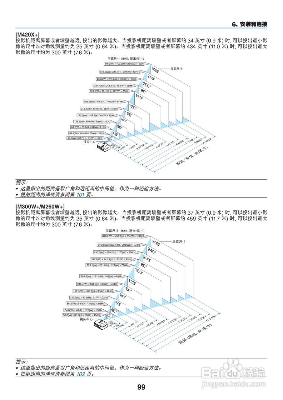 NEC NP-M350XC投影机使用说明书:[11]