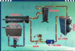 冷水机工作原理及用途