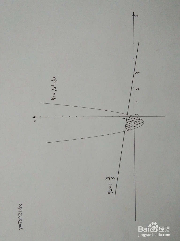如何计算y=7x^2+6x与y=1-ax围成的面积