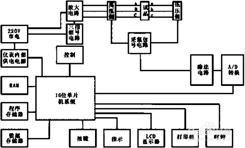 全自动变比测试方法
