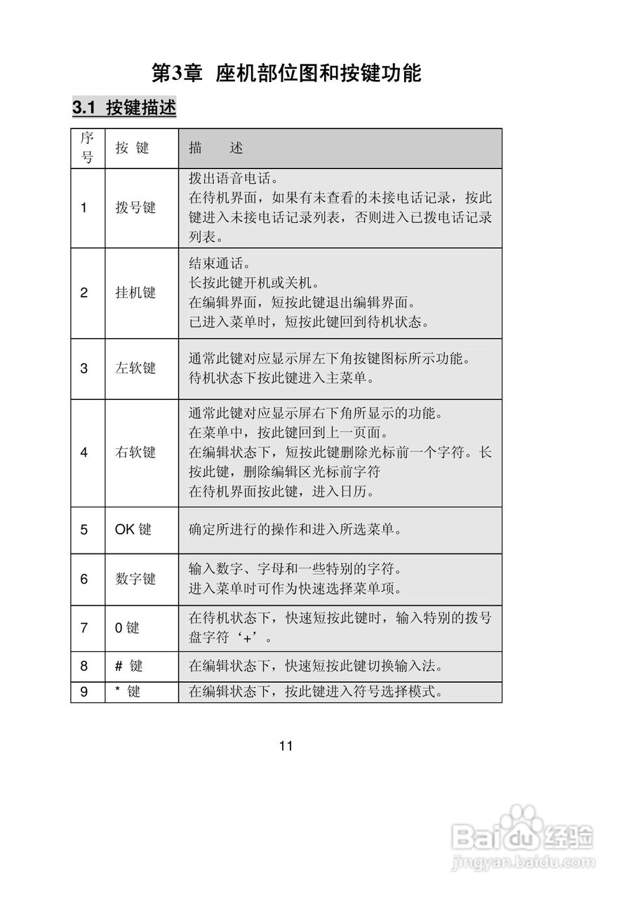 联想Lenovo TD165手机使用说明书:[2]