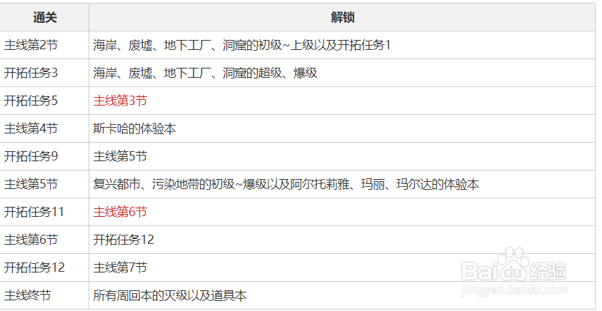 fgo 泳装二期攻略