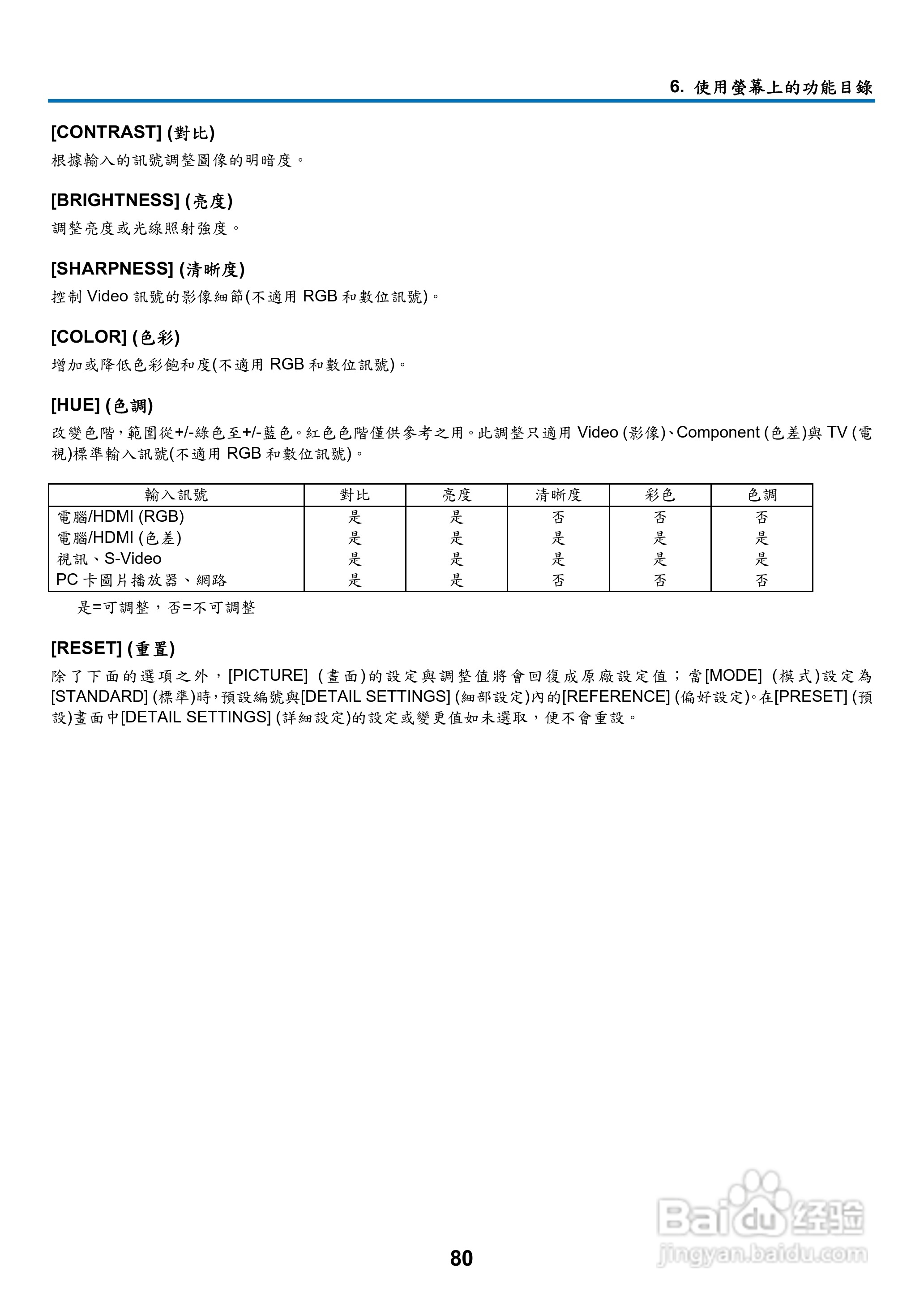 NEC NP901W型投影机用户手册:[10]