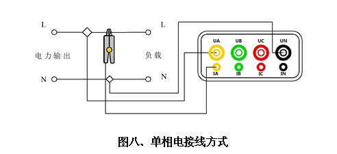 三钳相位伏安表的单向测量接线方式