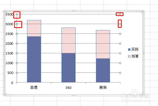 Excel怎么制作对比图表