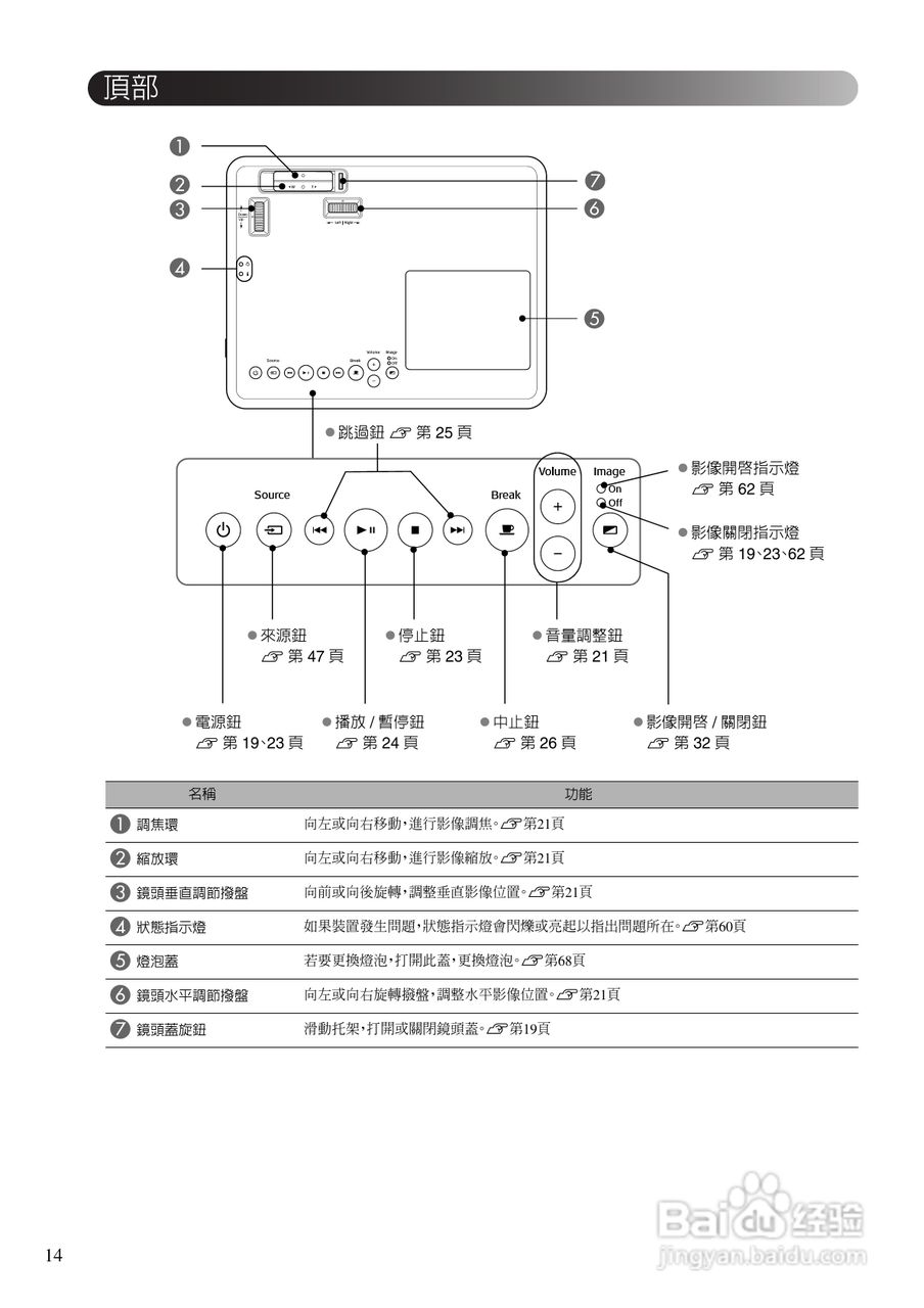 EPSON EMP-TWD10投影机使用说明书:[2]
