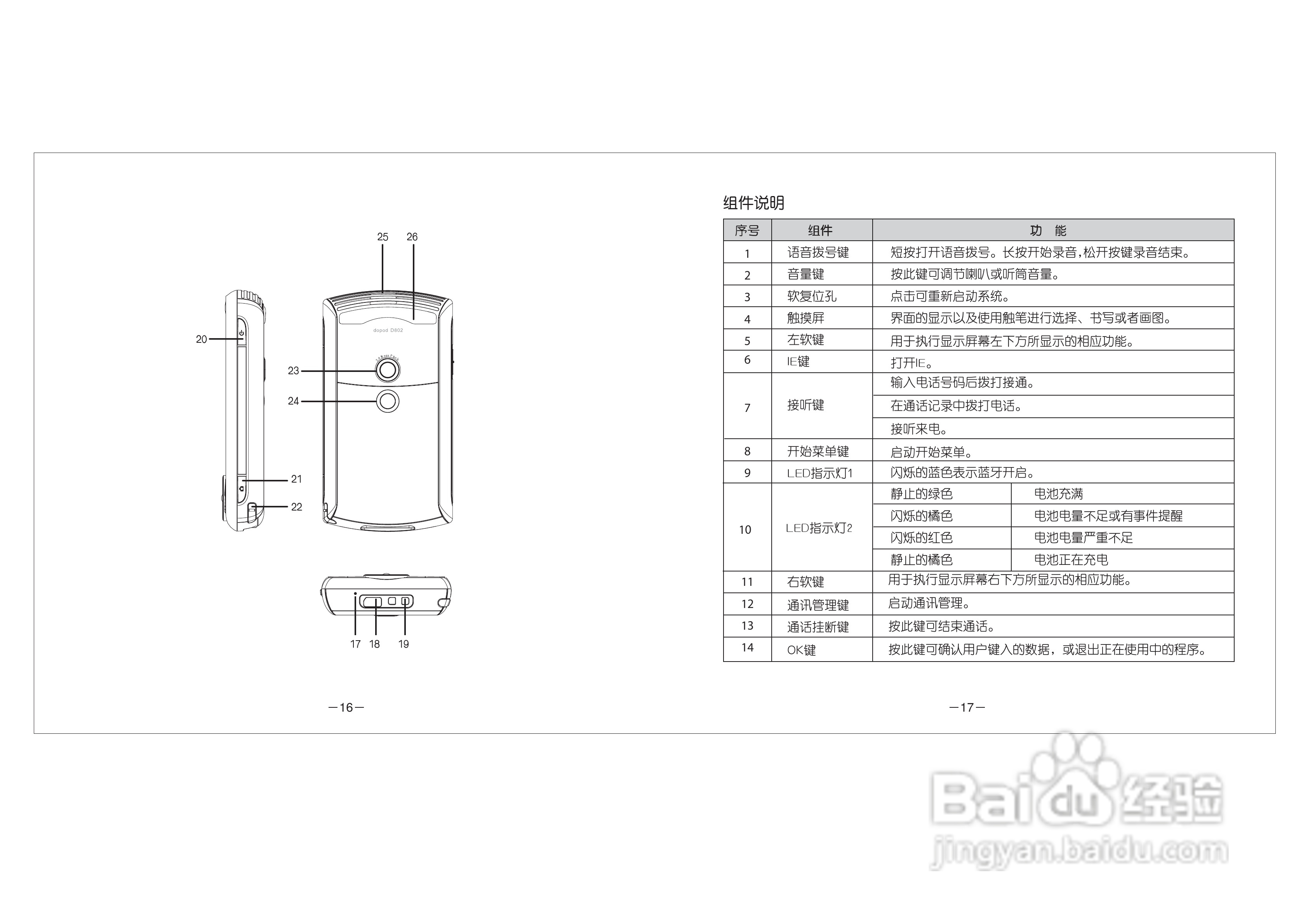 多普达Dopod D802手机使用说明书:[2]