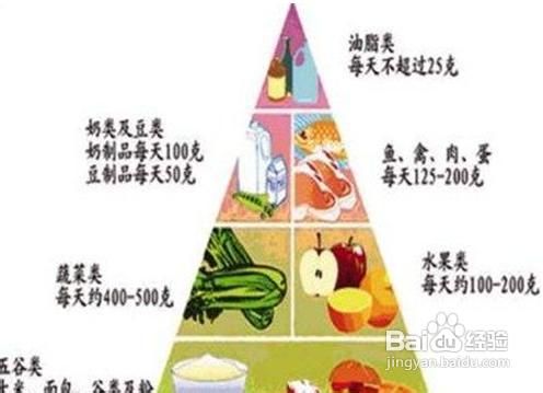 小心!吃糖太多你会提前衰老