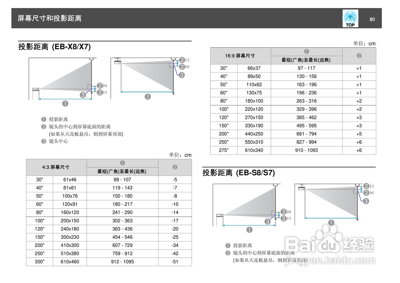 爱普生EB-S7投影仪使用说明书:[8]