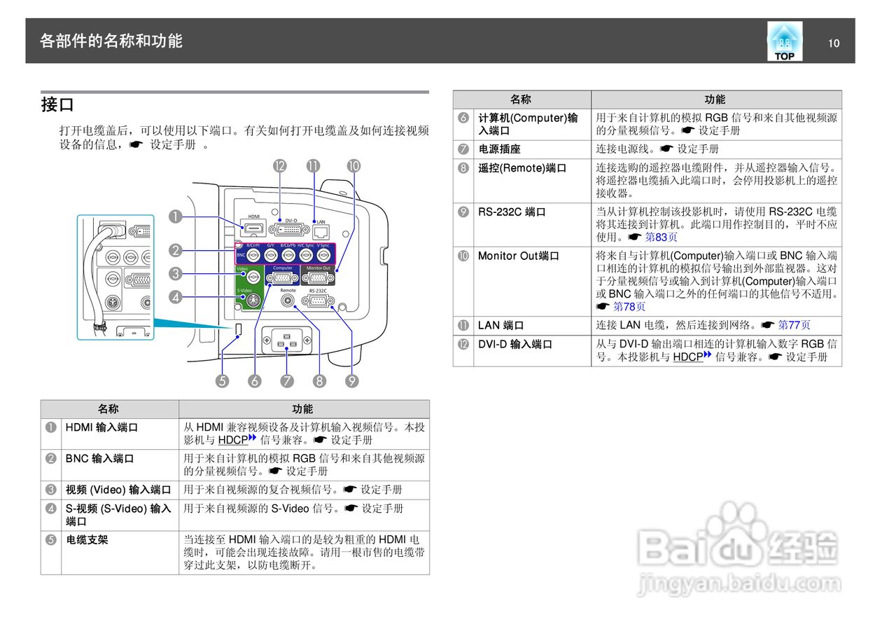 爱普生EB-Z8000WU投影仪使用说明书:[1]