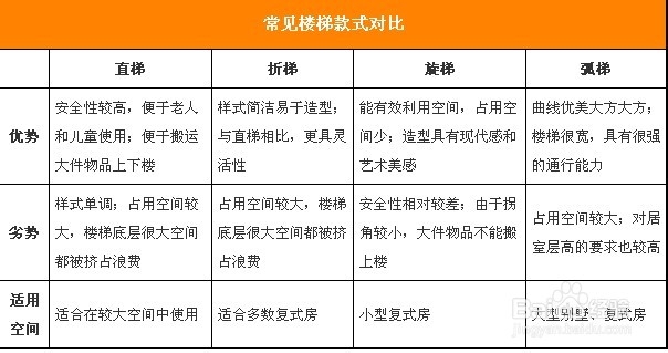轻松点亮复式家居 室内楼梯选购攻略
