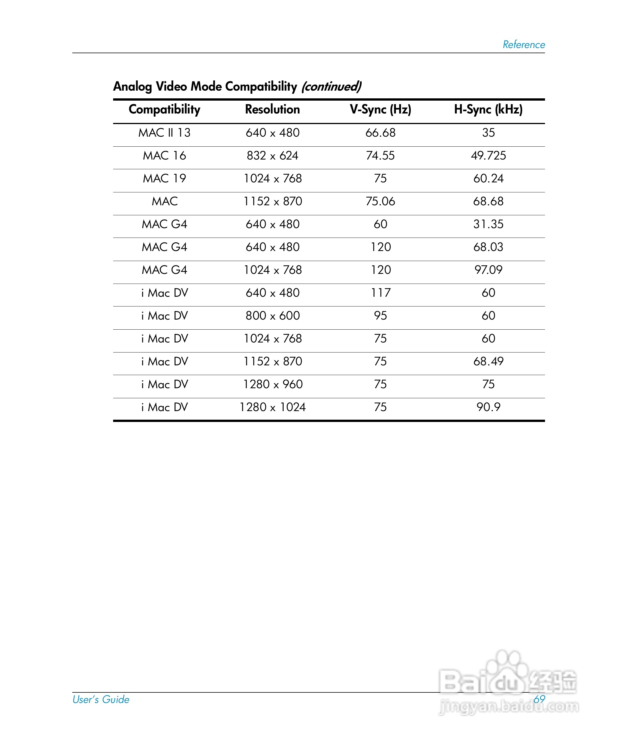 惠普(康柏) HP mp3220 Digital Projector投影机说明书:[7]