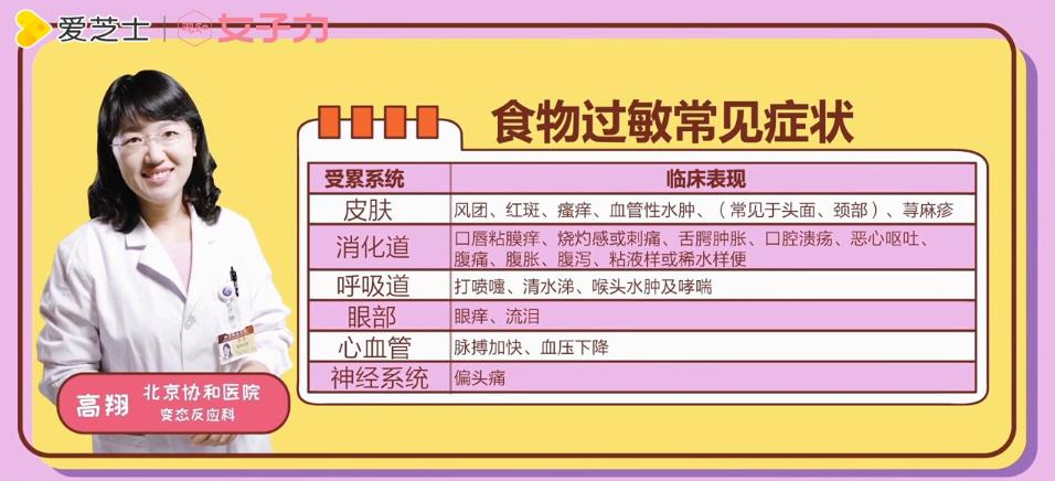 春节如何防止食物过敏？