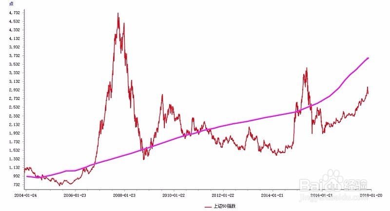 基金投资中如何做好止盈？